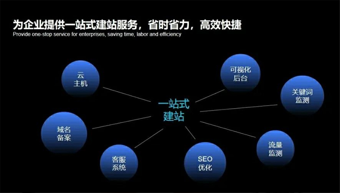 西藏自治区网站建设,西藏自治区外贸网站制作,西藏自治区外贸网站建设,西藏自治区网络公司,深圳网站建设安全问题有哪些？怎么解决？